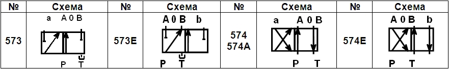 Схема распределения потока рабочей жидкости  РЕ 6.3 двухпозиционного 