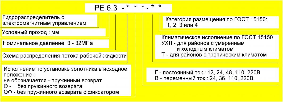 Схема условного обозначения при заказе гидрораспределителя РЕ 6.3 трехпозиционного