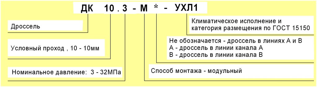 Структура условного обозначения ДК-10.3.jpg