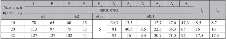Таблица №2 - габаритных и присоединительных размеров гидроклапана 1МКО-М