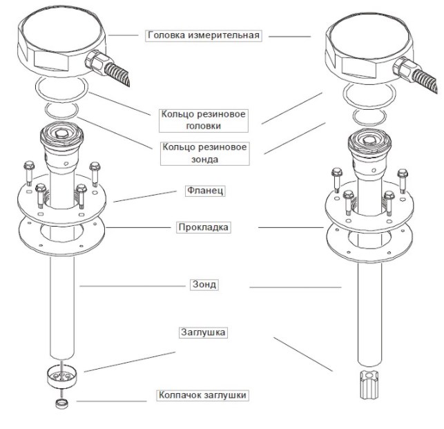 Общий вид датчиков с центральным контактом в виде струны (слева) и в виде штыря (справа)