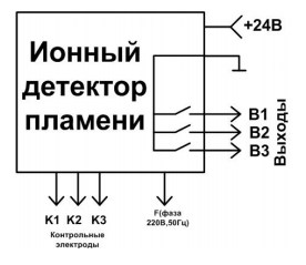 Схема подключения 