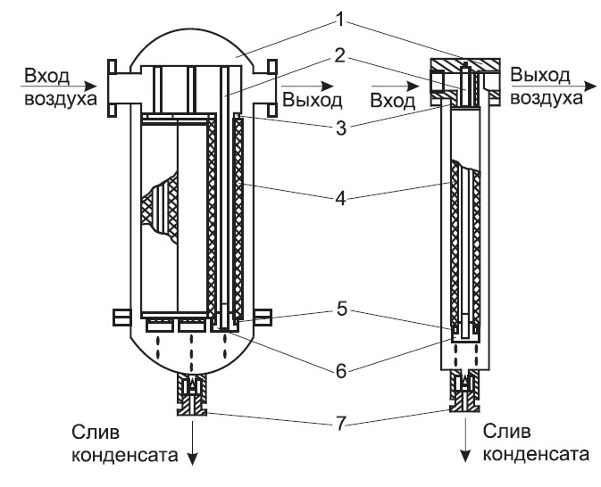 Схема конструкции фильтра ФСВ