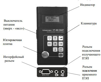 Схема расположения органов управления и индикатора УТ-98 СКАТ